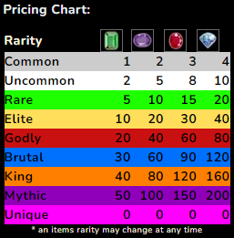 Gem Pricing Chart