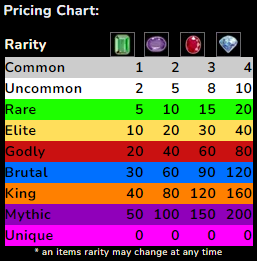 File:Gem Pricing Chart.png